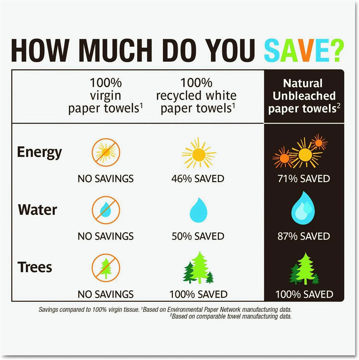 Seventh Generation 13737 Natural Unbleached 100% Recycled Paper Towel Rolls, 11" x 9", Brown (Case of 24)